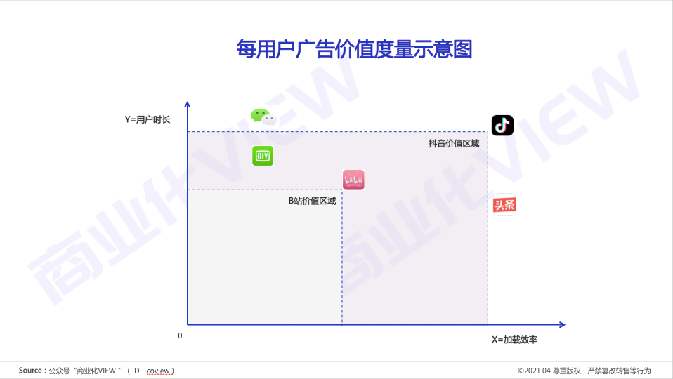 互联网时代，如何理解时间的商业价值？