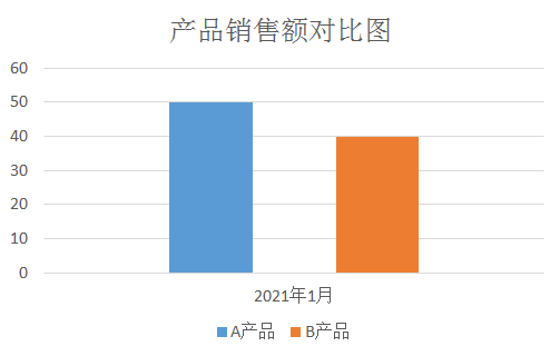 写好分析报告，思路最重要