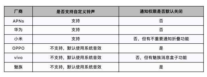 PUSH打开量不高？快试试这几个方法！