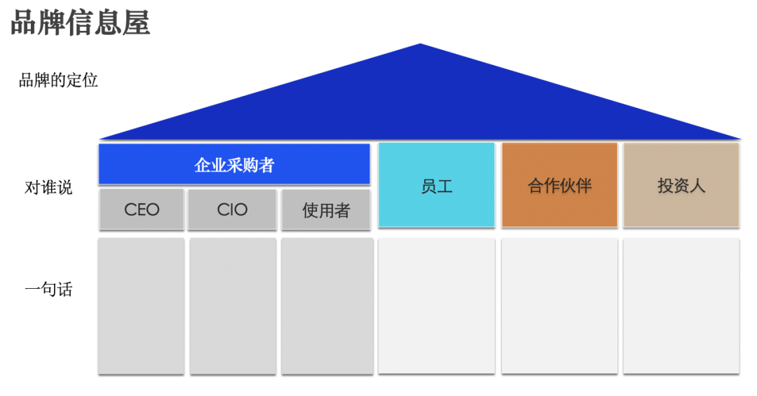 品牌“奥数题”：用一句话介绍公司